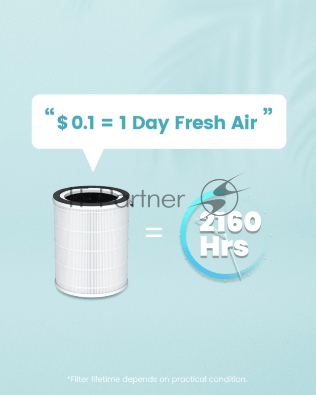 Фильтр для очистителя и увлажнителя воздуха TCL FILTER A3/A3 Wi-Fi for breeva