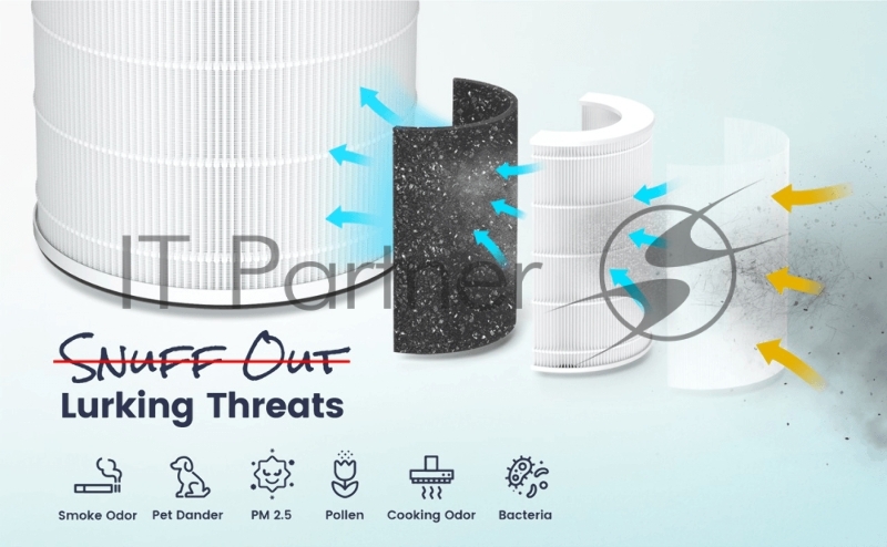 Фильтр для очистителя и увлажнителя воздуха TCL FILTER A3/A3 Wi-Fi for breeva