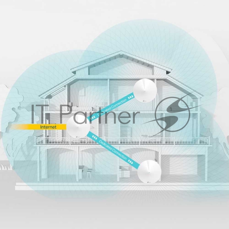 Роутер беспроводной TP-Link DECO M9 PLUS (DECO M9 PLUS(3-PACK)) AC2200 10/100/1000BASE-TX (упак.:3шт)