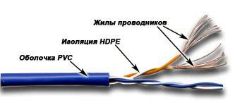 Кабель информационный Lanmaster TWT-5EUTP2PT-WH кат.5е U/UTP не экранированный 2X2X24AWG PVC внутрен