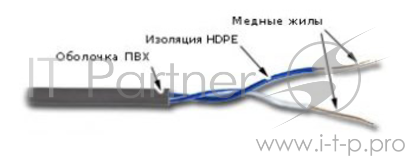 Кабель информационный Lanmaster TWT-5EUTP1-GY кат.5е U/UTP не экранированный 1X2 PVC внутренний 305м