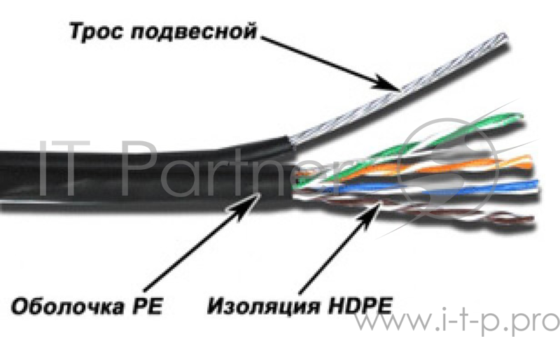 Кабель информационный Lanmaster TWT-5EUTP-OUT-TR кат.5е U/UTP не экранированный 4X2X24AWG PE внешний