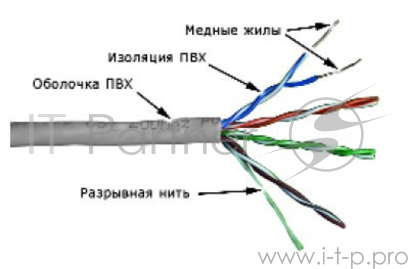 Кабель информационный Lanmaster TWT-5EUTP кат.5е U/UTP не экранированный 4X2X24AWG PVC внутренний 30