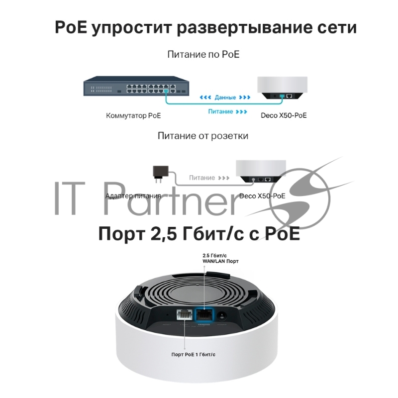 Система Mesh PoE AX3000 Whole Home Mesh Wi-Fi 6 System with PoE