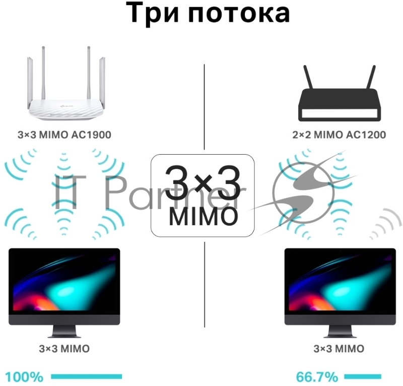 Двухдиапазонный гигабитный Wi-Fi роутер AC1900 с поддержкой MU?MIMO/ AC1900 Dual-Band Wi-Fi Router