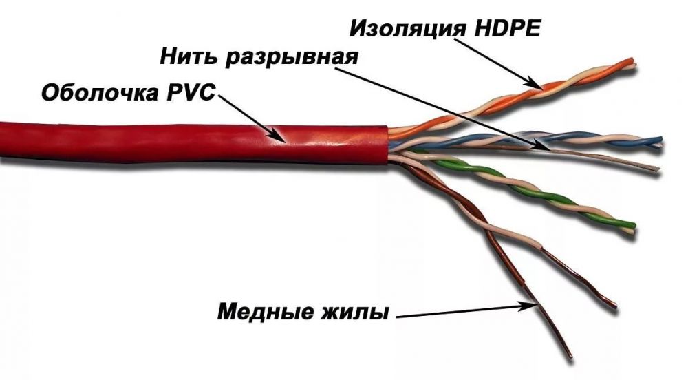 Кабель LANMASTER UTP, 4x2, кат 5E, 350Mhz, PVC, красный, 305 м