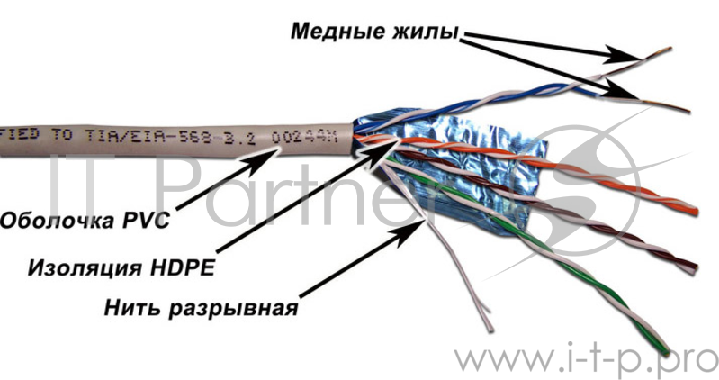 Кабель Lanmaster TWT-6FTP-GY 305м FTP 4 pairs Cat 6 PVC Grey