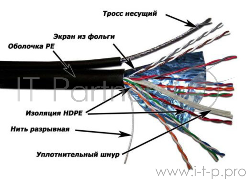 Кабель Lanmaster TWT-5EFTP-OUT-TR (305м) FTP 4пары Кат5е для внешней прокладки с тросом