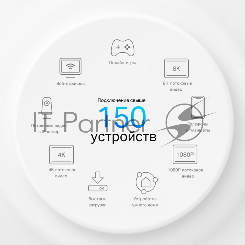 Домашняя Mesh Wi-Fi система с поддержкой 4G+ TP-Link Deco X50-4G(1-pack) AX3000