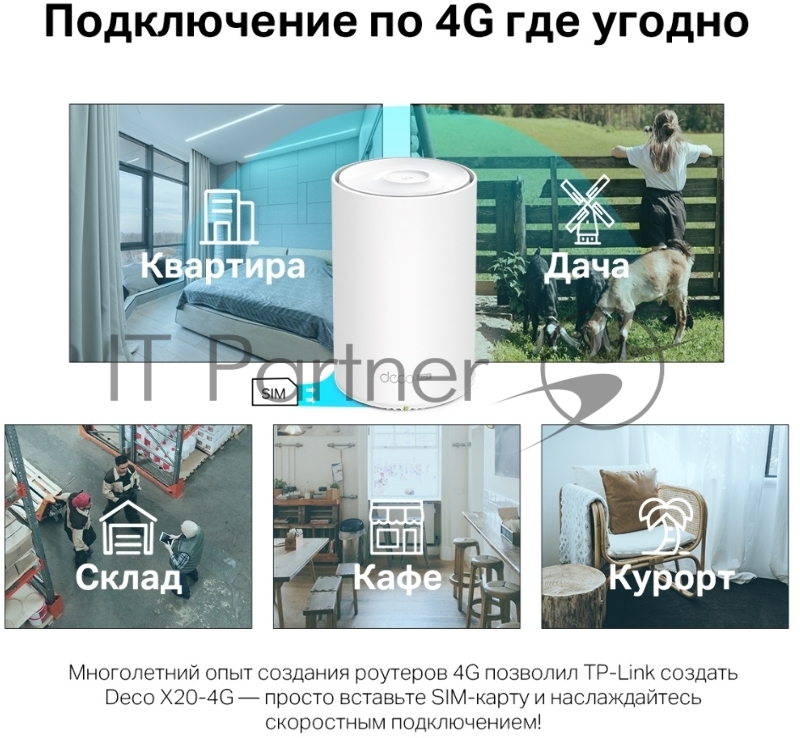 Домашняя Mesh Wi-Fi система с поддержкой 4G+ TP-Link Deco X20-4G(1-pack) AX1800