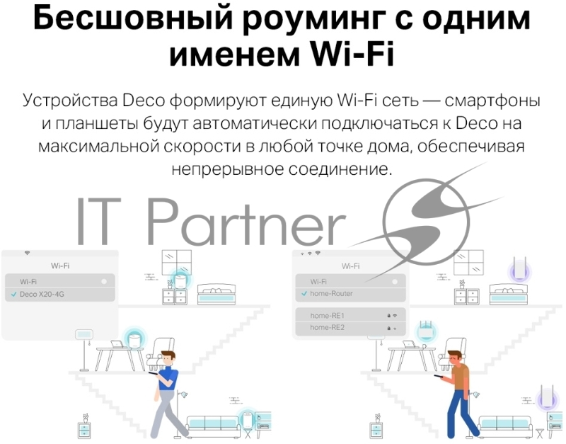 Домашняя Mesh Wi-Fi система с поддержкой 4G+ TP-Link Deco X20-4G(1-pack) AX1800
