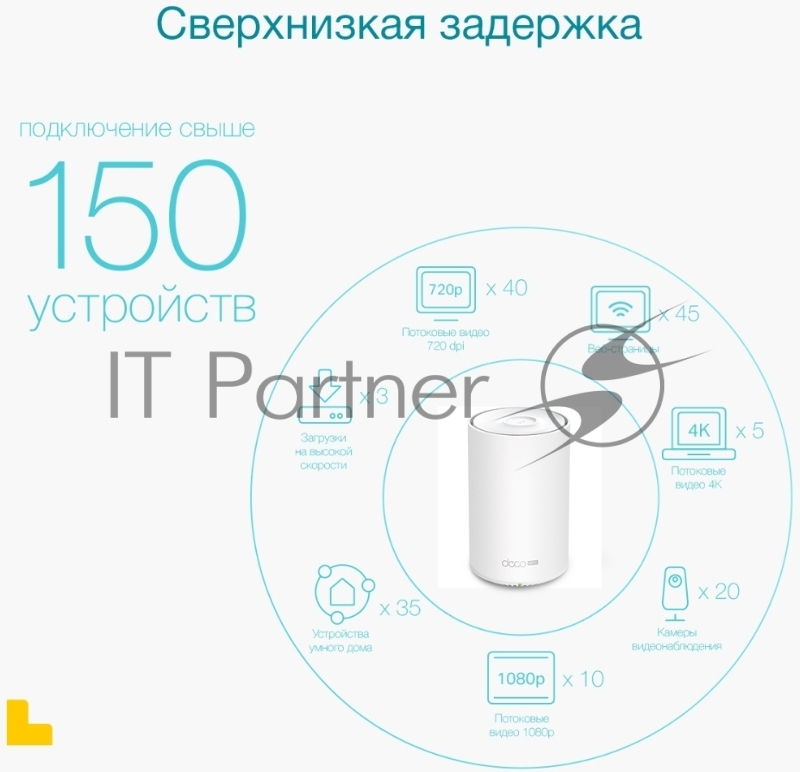 Домашняя Mesh Wi-Fi система с поддержкой 4G+ TP-Link Deco X20-4G(1-pack) AX1800