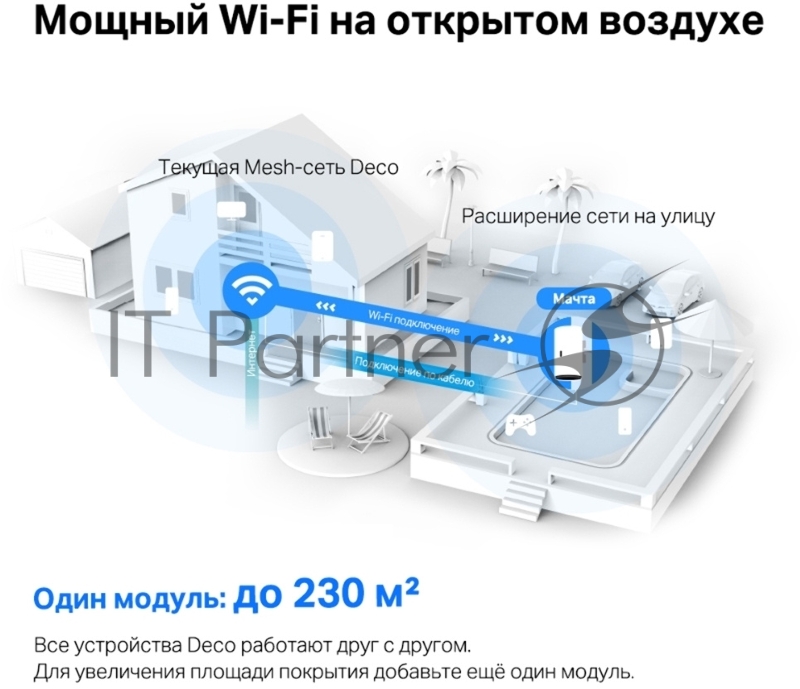 Модуль Mesh Wi-Fi 6 TP-Link Deco X50-Outdoor(1-pack) AX3000 для улицы и помещений