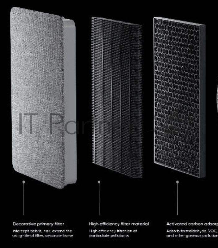 Фильтр Smartmi для очистителя Air Purifier E1