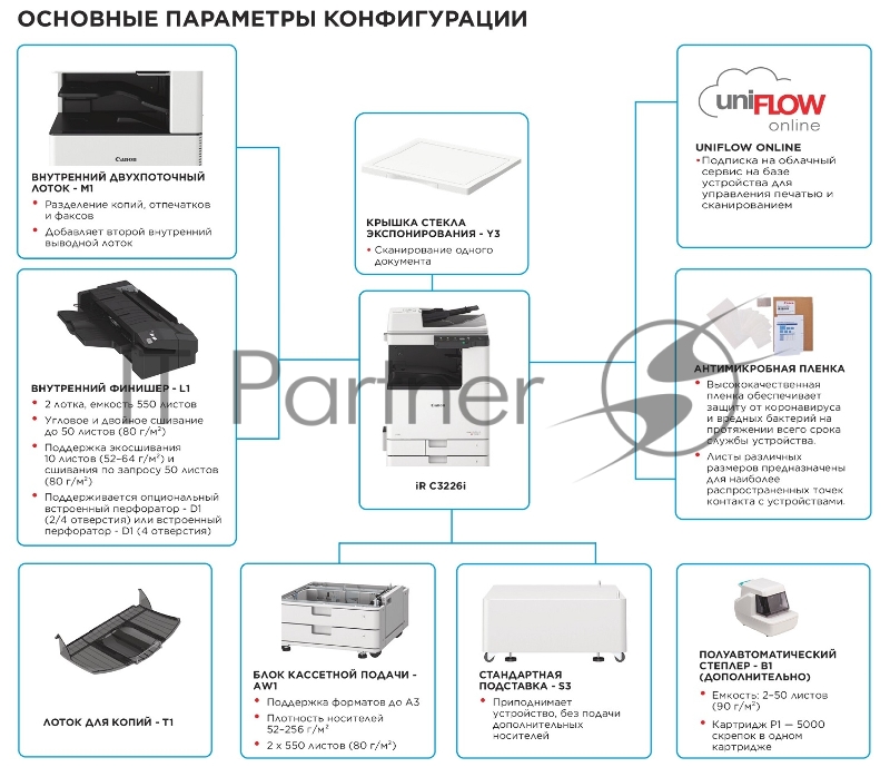 МФУ лазерное Canon imageRUNNER C3226i