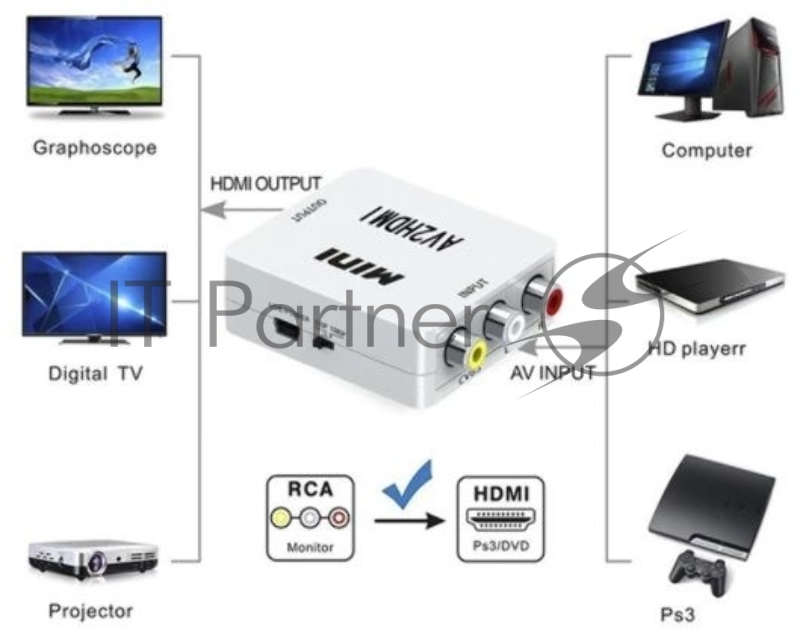 Адаптер аудио-видео Premier 5-985 HDMI (f)/3хRCA (f) белый (5-985W)