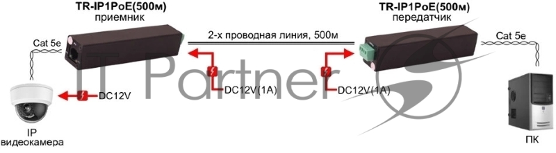 Удлинитель Osnovo PoE+Ethernet TR-IP1PoE