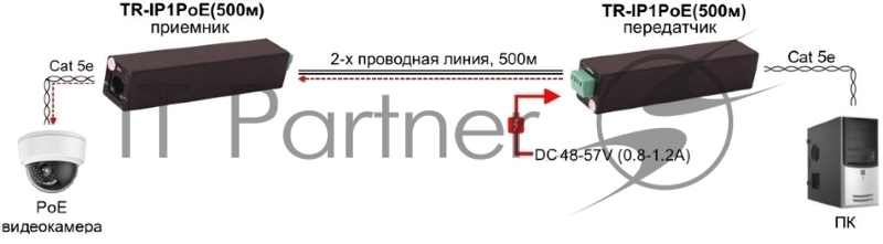 Удлинитель Osnovo PoE+Ethernet TR-IP1PoE