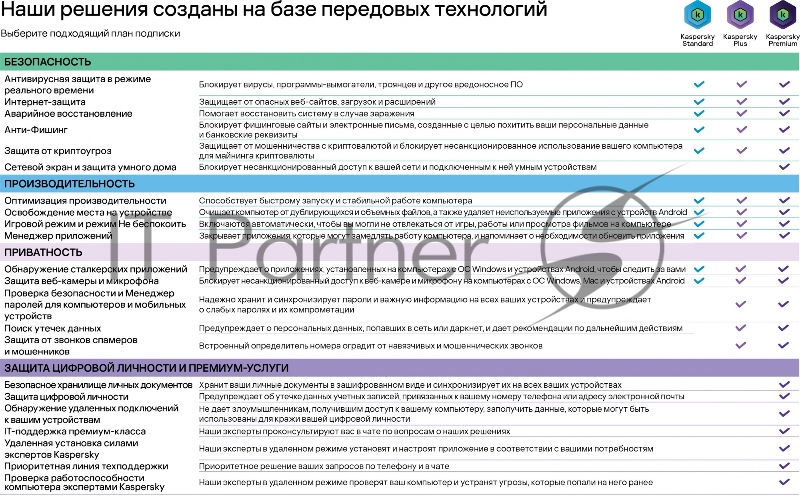 ПО Kaspersky Standard 3-Device 1 year Base Card (KL1041ROCFS)