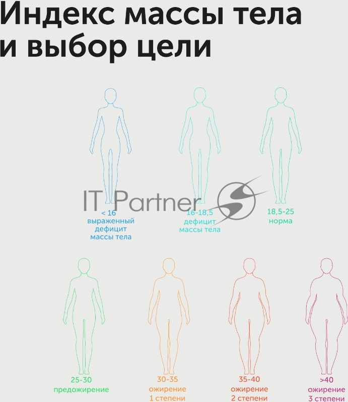 Весы напольные элек/мех Red Solution SkyBalance RS-762S макс.180кг белый