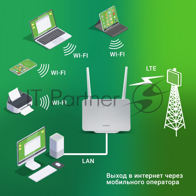 Интернет-центр Digma HOME (D4GHMAWH) N300 10/100BASE-TX/4G(3G) cat.4 белый