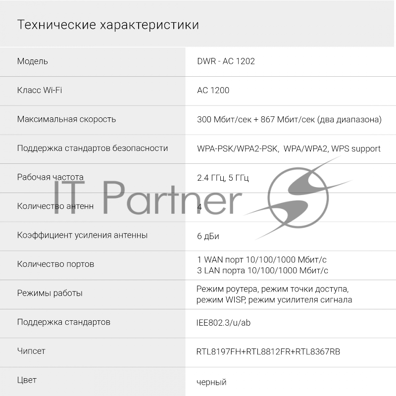 Роутер беспроводной Digma DWR-AC1202 AC1200 10/100/1000BASE-TX черный