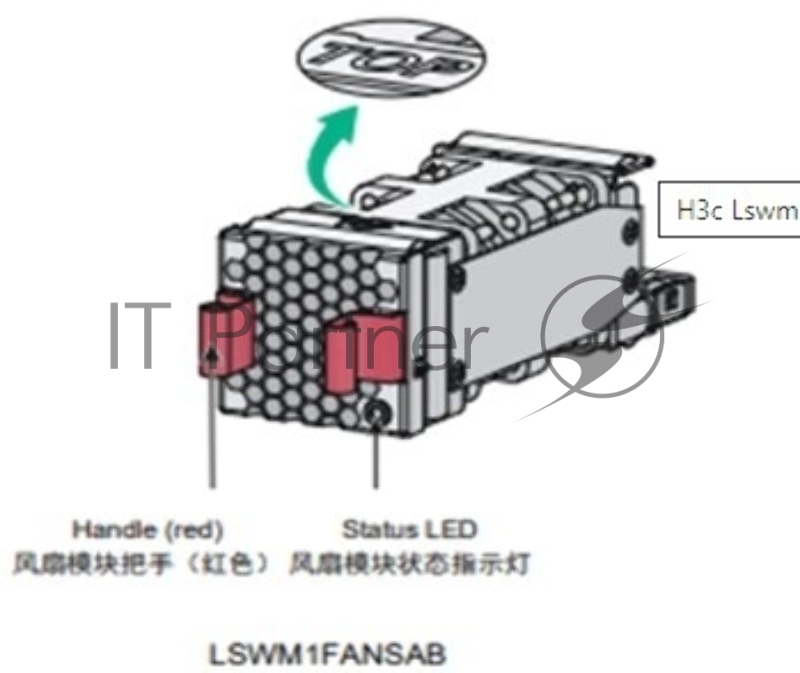 Вентилятор Fan Module (SW, 4056, DC, Air Outlets in Panel)