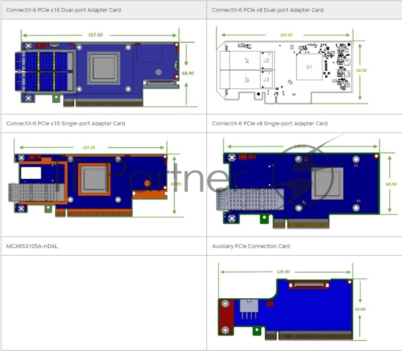 Сетевая карта Infiniband/ Nvidia ConnectX-6 DE InfiniBand adapter, HDR, single-port QSFP56, PCIe 4 .0 x16, No Crypto, Tall Bracket