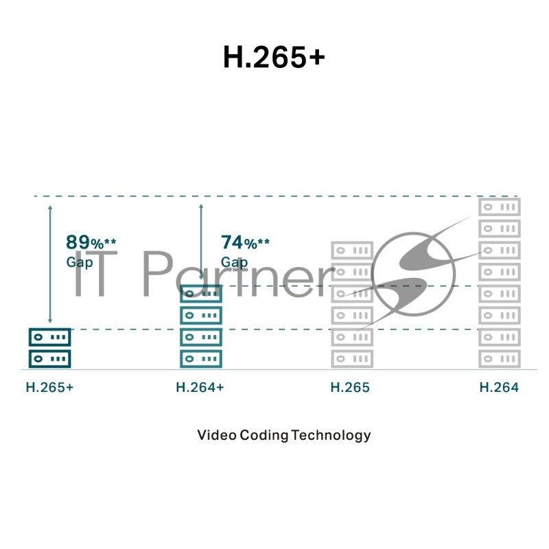 Камера IP 2MP Dome Network Camera