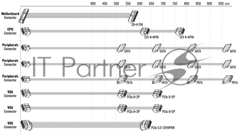 Блок питания Aerocool ATX 1000W Integrator Gold Gen.5 80+ gold (20+4pin) APFC 120mm fan LED 8xSATA Cab Manag RTL