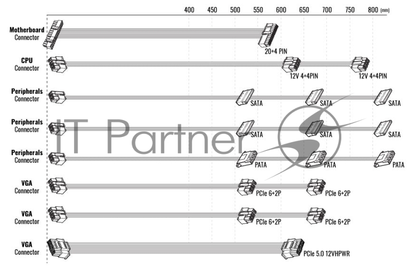 Блок питания Aerocool ATX 850W Integrator Gold 850W Gen.5 80+ gold (20+4pin) APFC 120mm fan LED 6xSATA Cab Manag RTL