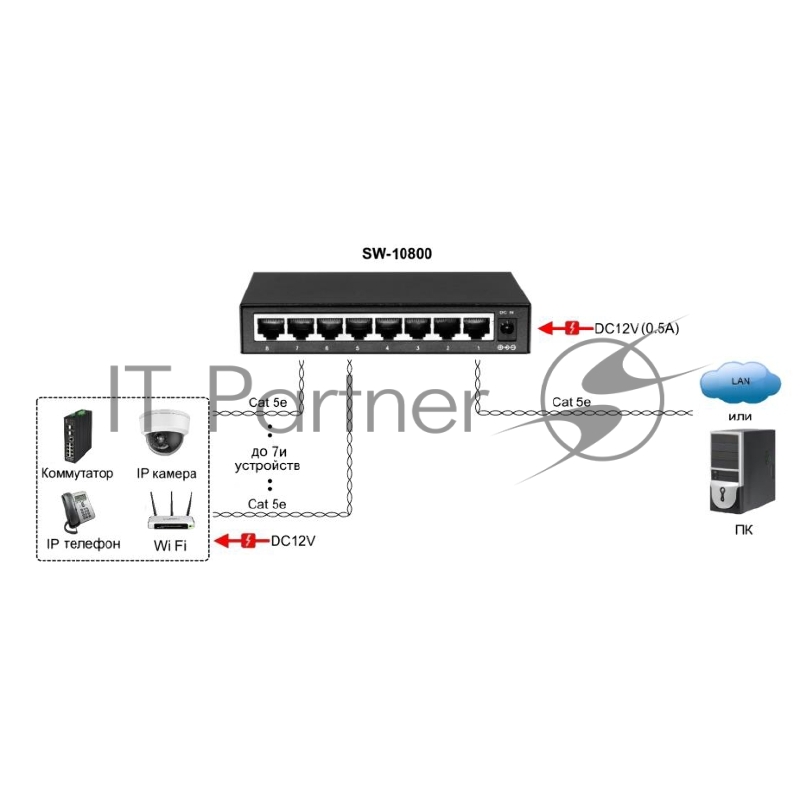 Коммутатор Osnovo SW-10800 неуправляемый