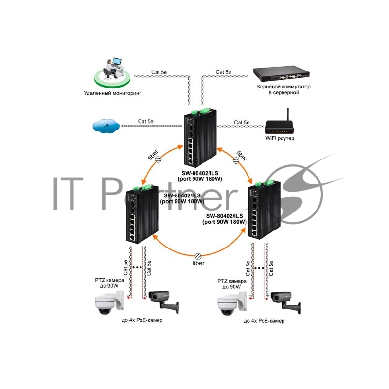 Коммутатор Osnovo SW-80402/ILS управляемый