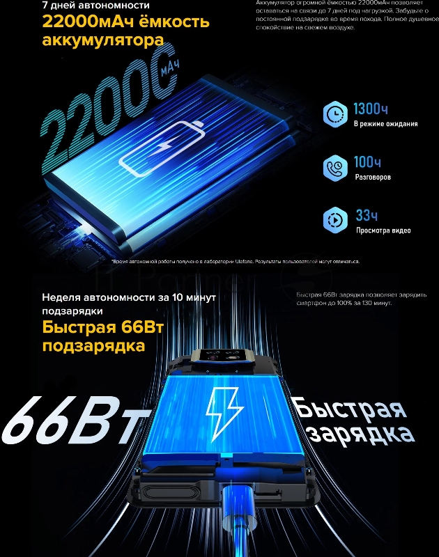 Смартфон Ulefone Armor 24 12/256GB IP69K black (6937748735670)