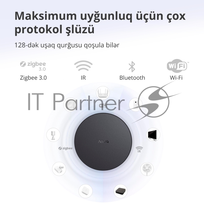 Центр управления Aqara Hub M2 (HM2-G01)