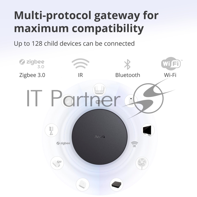 Центр управления Aqara Hub M2 (HM2-G01)