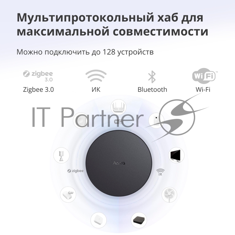 Центр управления Aqara Hub M2 (HM2-G01)