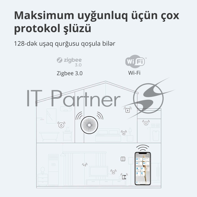 Центр управления умным домом Aqara HUB M1S GEN 2 EU VERSION HM1S-G02