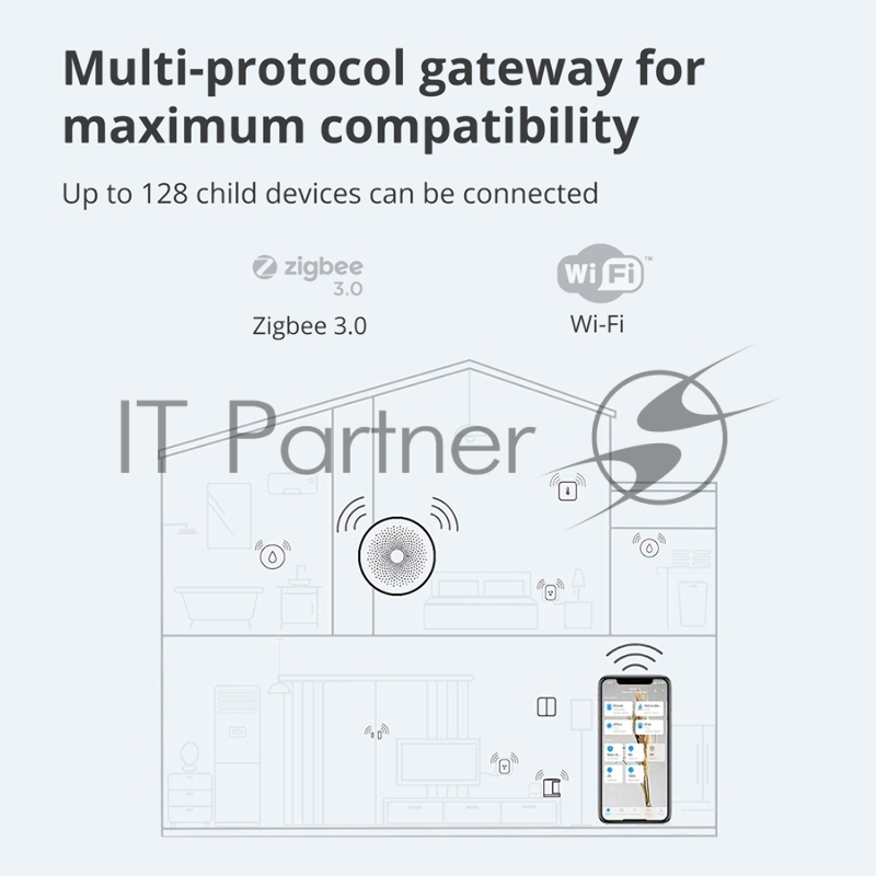 Центр управления умным домом Aqara HUB M1S GEN 2 EU VERSION HM1S-G02