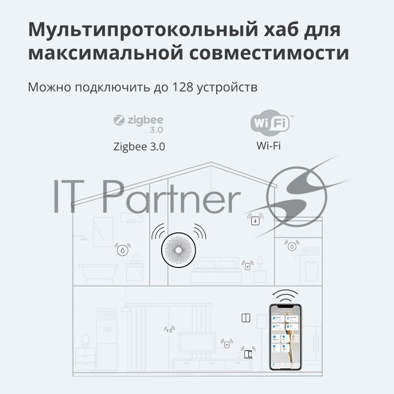 Центр управления умным домом Aqara HUB M1S GEN 2 EU VERSION HM1S-G02