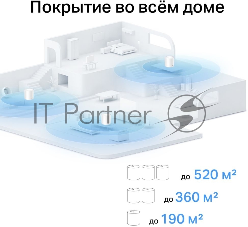 Бесшовный Mesh роутер TP-Link Deco X10 (DECO X10(3-PACK)) AX1500 10/100/1000BASE-TX белый (упак.:3шт)