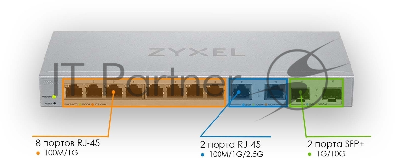 Коммутатор Zyxel XGS1210-12-ZZ0102F 8x1Гбит/с 2x2.5Гбит/с 2SFP+ управляемый