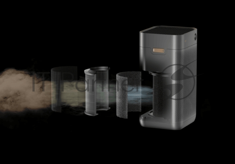 Фильтр для воздухоочистителя Jya Fjord Air Purifier Filter