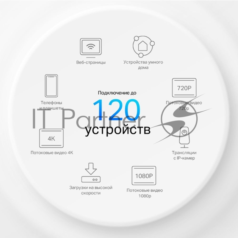 Домашняя Mesh Wi-Fi система TP-Link Deco X10(1-pack) AX1500