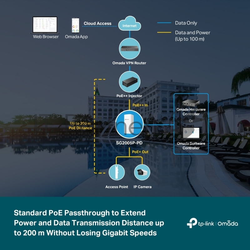 Коммутатор TP-LINK SG2005P-PD 5PORT 1000M POE