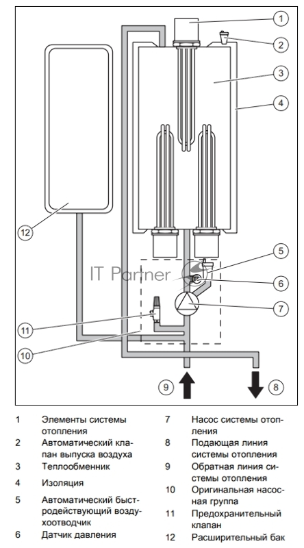 Котел электрический Скат 24 КE/ 14 настенный 24 кВт одноконтурный