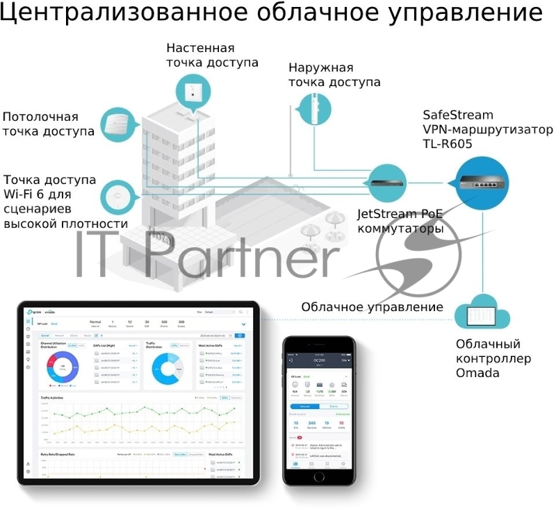 Роутер TP-Link SafeStream ER605 10/100/1000BASE-TX черный