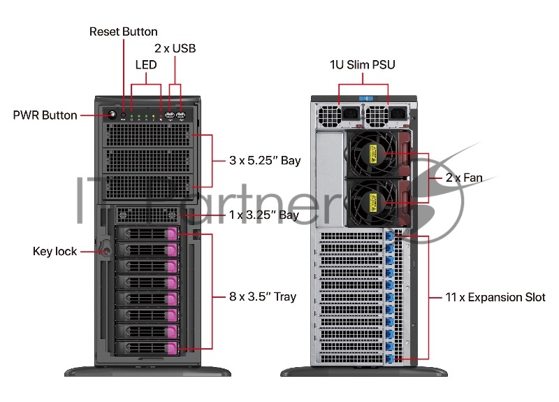 Серверный корпус 4U, ATX /E-ATX, Tower,8x3.5 hs +3x5.25 int + 1x3.5 SAS/SATA, 12Gbps Backplane (for 3.5 HDD) including Rear Fan Module Kit*2, and converter cables for GPU AOC PWR 2000W CPRS(1+1) (power cord not included)