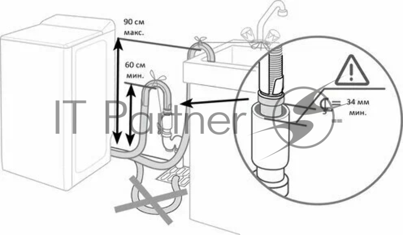 Стиральная машина BRANDT BT16524VE