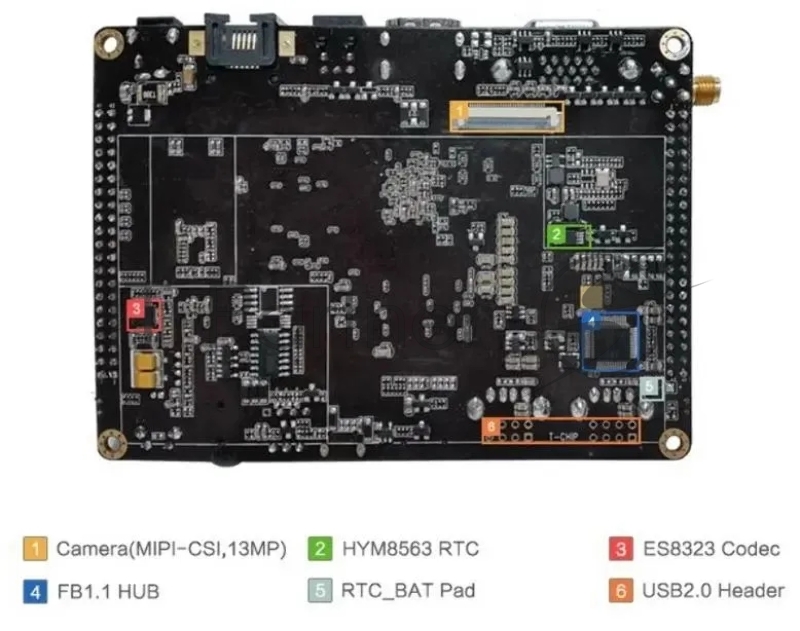 Одноплатный компьютер Firefly-RK3288 4G/32G